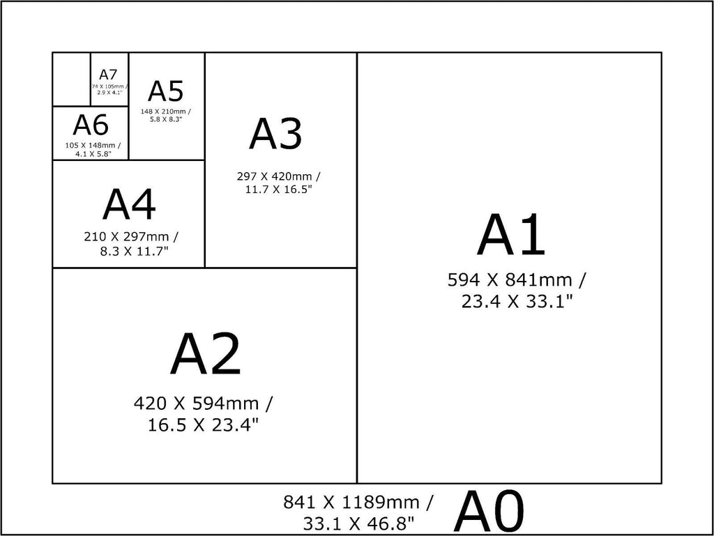 Diagram: A0 to A7 paper sizes in mm & inches. Brand: Wall Funk; Product: Scandinavian-Inspired Nursery Wall Art Prints Set.